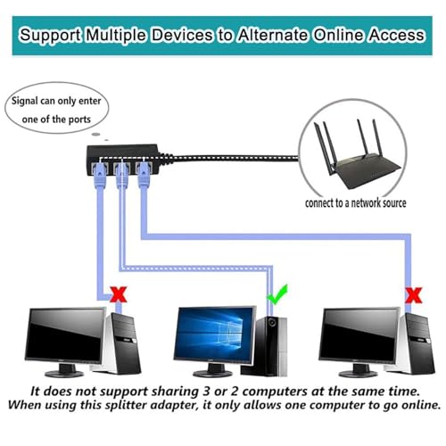 VOOCME RJ45 Ethernet Splitter Cable, RJ45 Y Splitter Adapter 1 to 3 Port Ethernet Switch Adapter Cable for CAT 5 / CAT 6 LAN Socket Connector Cat5 Cat6 Cable - Image 5