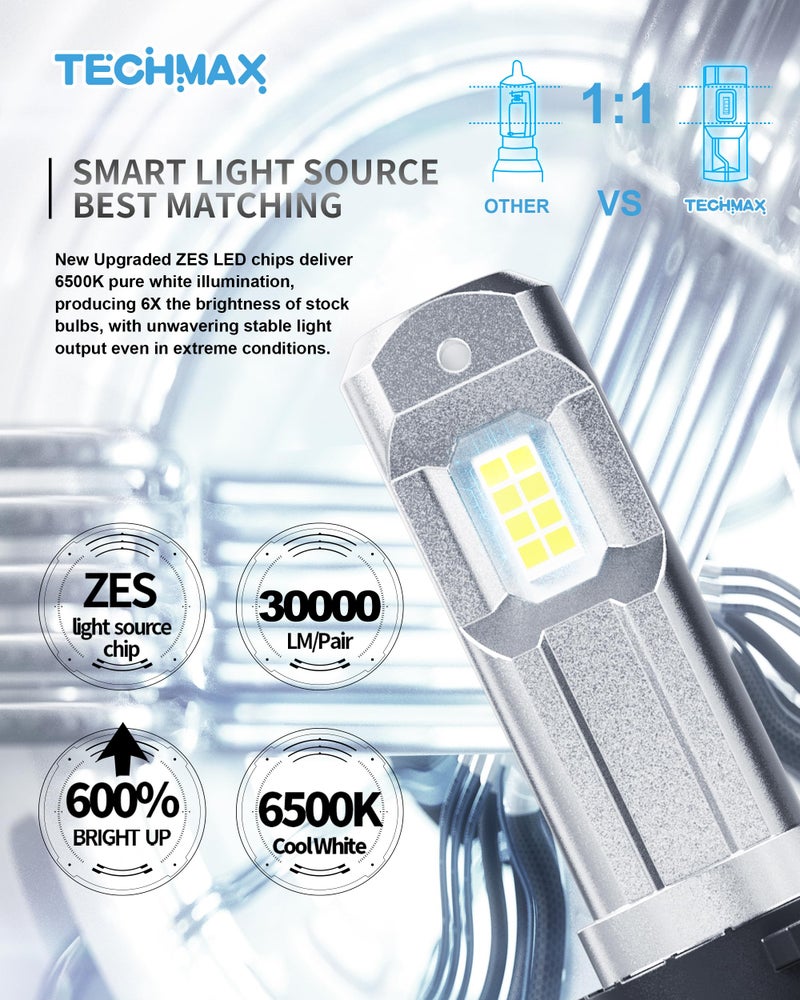 TECHMAX H11 Light Bulb, H8 H9 H11 Fog Light Bulb w/Fan 600% Bright 6500K Wireless Direct Insertion Plug and Play, Pack of 2 - Image 5