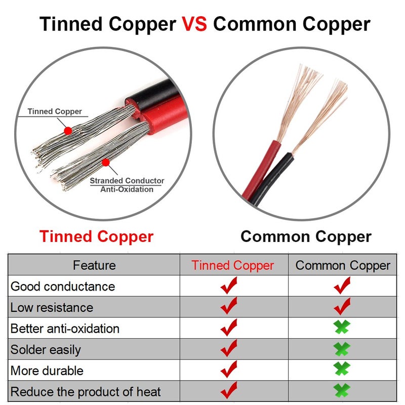MILAPEAK 100FT 18 AWG Gauge Electrical Wire, DC 12V Hookup Red Black Copper Stranded Auto 2 Cord, Flexible Extension Cable with Spool for LED Ribbon Lamp Light or Low Voltage Products by MILAPEAK - Image 2