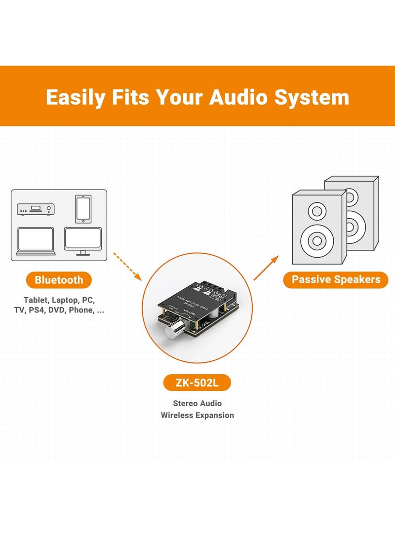 KASTWAVE - ZK-502L Bluetooth 5.0 Amplifier Board 2 Channels 50W x 2 Mini Receiver Wireless Stereo Audio Digital Amp Module for Home Passive Speakers - Image 1