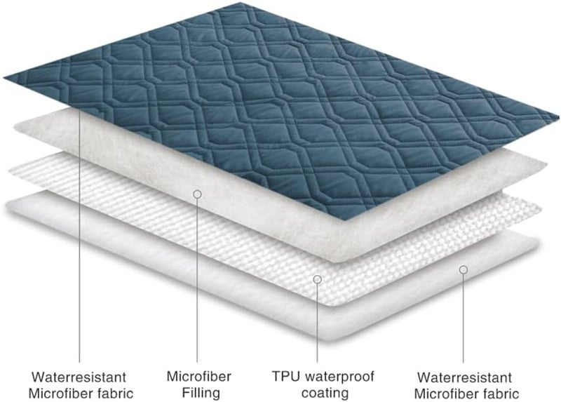 Waterproof Blanket Reversible Dog Bed Cover Pet Blanket for Furniture Bed Couch Sofa - Image 5