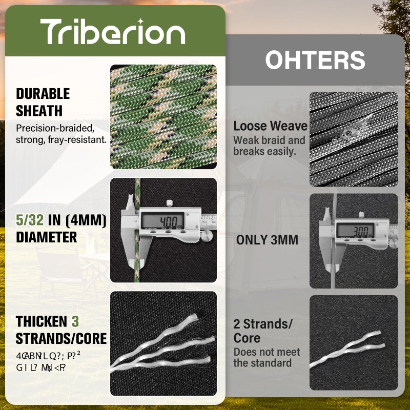 Triberion Paracord Rope 550 lb - 100ft 5/32" Parachute Cord 4MM 7-Strand para Cord - Heavy Duty Spool String for Survival,Camping Gear, Survival Bracelet, Clothesline - Camo Green - Image 2
