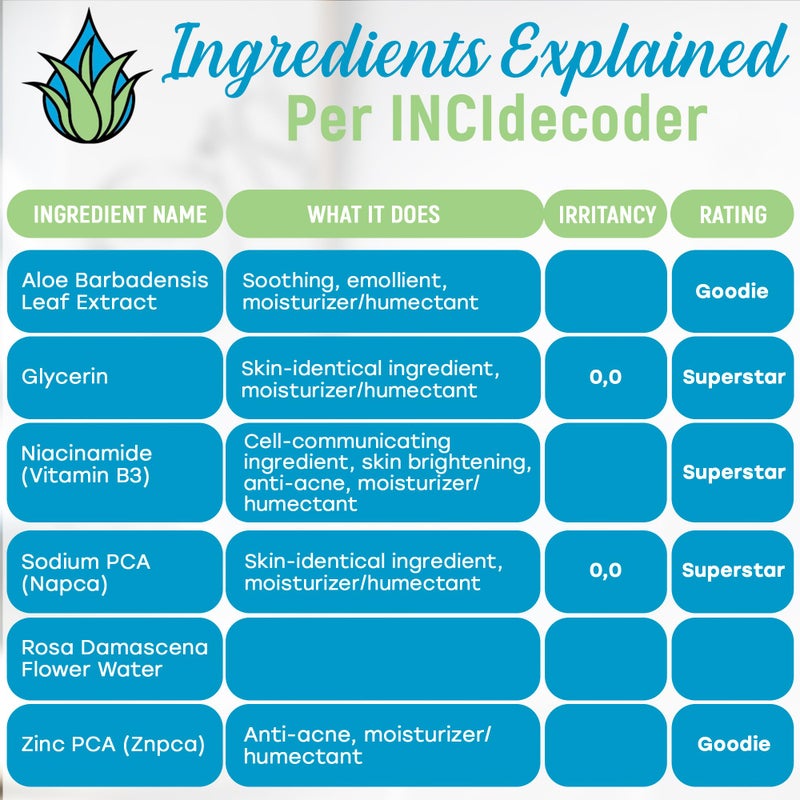 AloeHydrate NaPCA Moisturizer Face Mist & Body Spray; Organic Aloe vera moisturizer with NaPCA. Refresh & Soothe Your Skin with Natural & Bioidentical Actives. All Skin types, Dry, Acne, Oily, & Tattoo Care. - Image 5