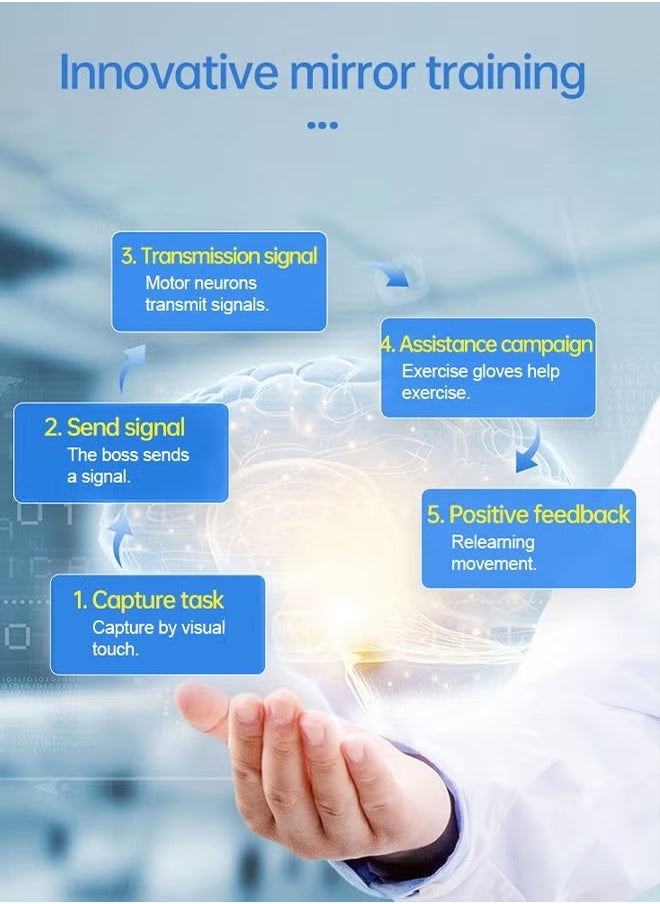 Arabest - Rehability Robot Gloves Hand Stroke Recovery Equipment Hand Dysfunction Patient Training Device Stroke Hemiplegia Finger Orthosis for Long Term Relief Finger Cramps - Image 1