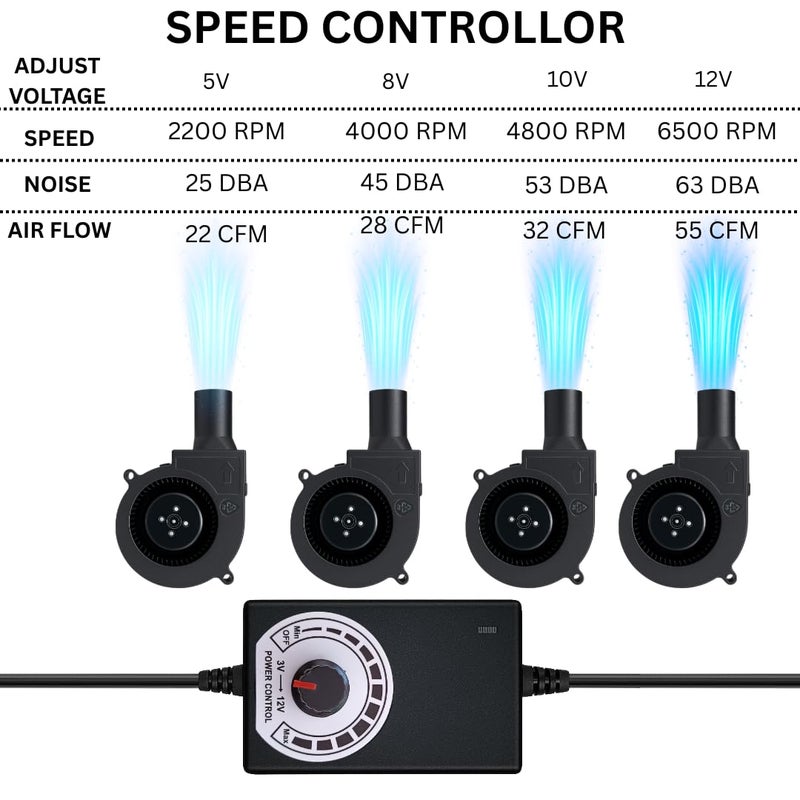 PGSA2Z DC Brushless BBQ Blower Fan, 12V, 6500 RPM, Variable Speed Control, 97mm x 33mm, with AC Adapter, Black - Image 5