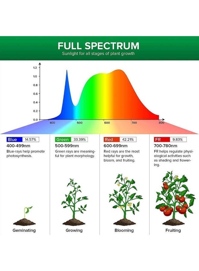 سانسي لمبة نمو نباتات SANSI BR30 بإضاءة LED كاملة الطيف – قاعدة E27 – ٢٤ واط – إضاءة PAR عالية للنباتات الداخلية - Image 3