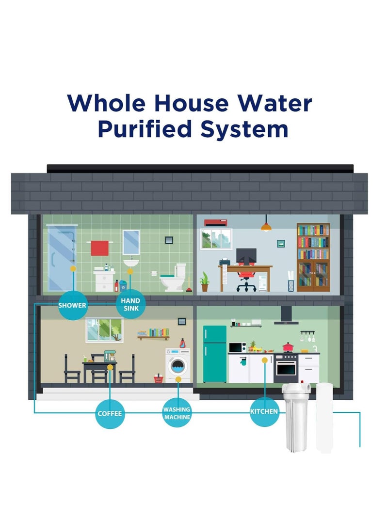 Grooved Sediment Water Filter Cartridge, 5 Micron Whole House Water Filter Universal Replacement 10"x2.5" for 10 inch RO Unit, Whole House Under-Sink Filtration System