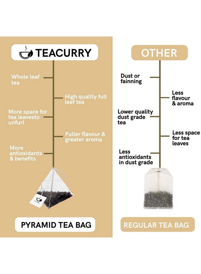TEACURRY Detox Green Tea (2 Months Pack, 60 Tea Bags) - Helps With Intestinal Health, Liver Detox, Metabolism - Detox Green Tea Bags - Detox Tea Powder - Image 3