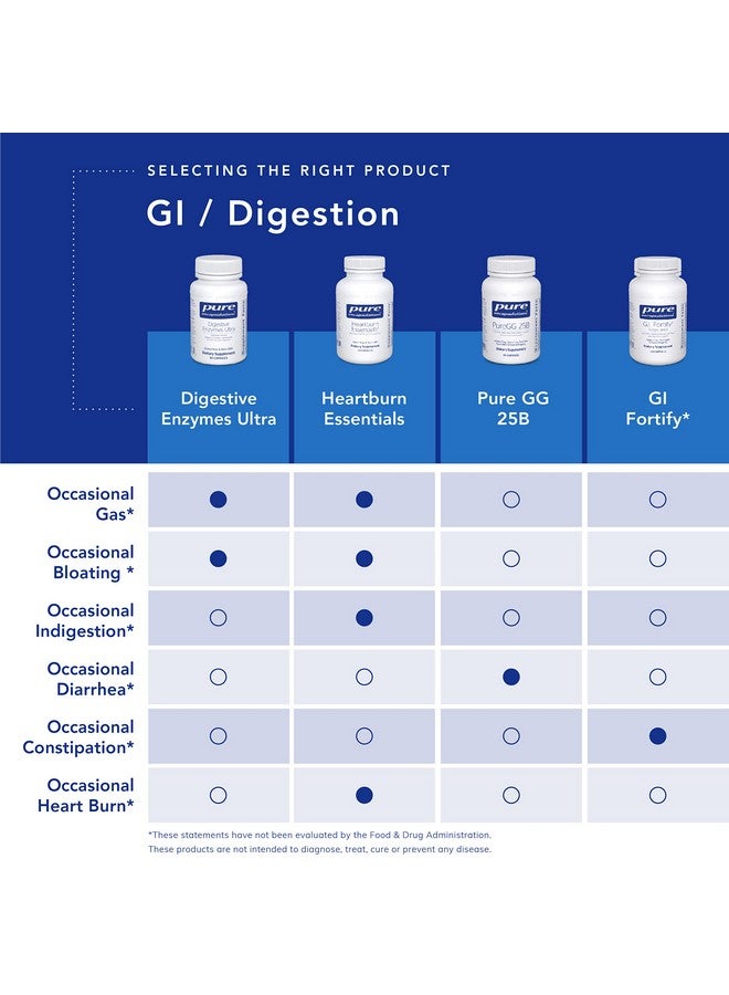 مكمل غذائي أساسيات حرقة المعدة من Pure Encapsulations - يساعد على تقليل حدوث حرقة المعدة وعسر الهضم العرضي - مع لحاء الدردار الزلق - 90 كبسولة - Image 5