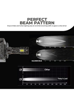 Toby's Toby's New Launched F1 MAX D4 HID to LED Headlight Bulb With 70Watts/Pair and 7000lm  - Image 3