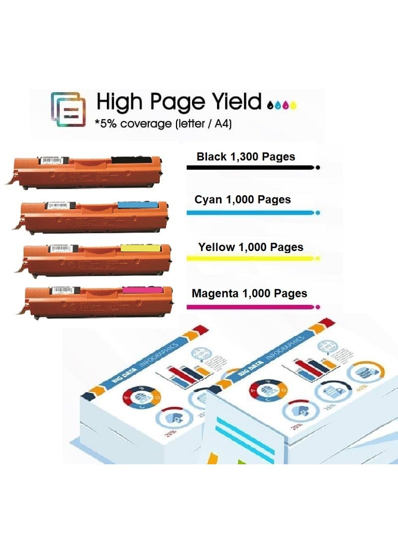 130A Yellow High Yield Toner Cartridge – Compatible with  Hp Color Laser Jet CP1020, Color Laser Jet CP1025nw, M176n, M177fw (CE352A Yellow) - Image 5