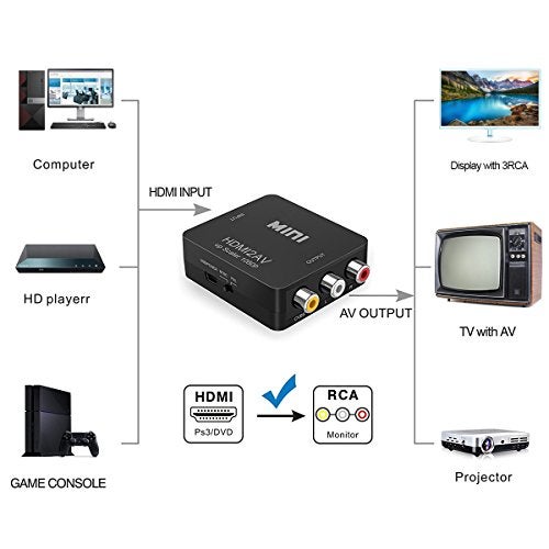 Wonlyus HDMI to RCA, 1080p HDMI to AV 3RCA CVBs Composite Video Audio Converter Adapter Supports PAL/NTSC for TV Stick, Chromecast, Apple TV, PC, Laptop, Xbox, HDTV, DVD-Black - Image 3