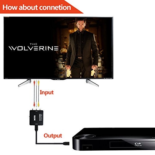 Wonlyus HDMI to RCA, 1080p HDMI to AV 3RCA CVBs Composite Video Audio Converter Adapter Supports PAL/NTSC for TV Stick, Chromecast, Apple TV, PC, Laptop, Xbox, HDTV, DVD-Black - Image 5