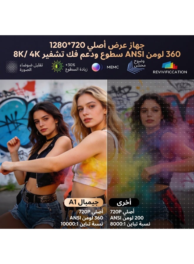 إكسجودي جهاز عرض XGODY A1 بتقنية التركيز التلقائي MAX، يدعم دقة 8K، إضاءة 360 درجة ANSI، نظام تشغيل أندرويد 14.0، تصحيح الانحراف، ذاكرة 1+16 جيجابايت، نظام سينمائي منزلي - Image 5