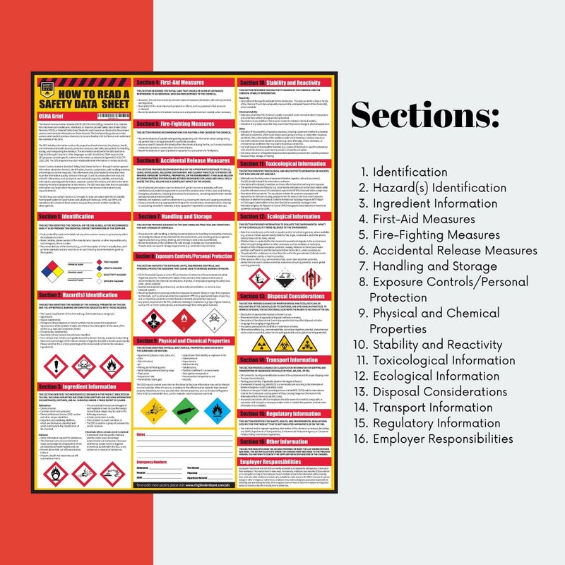 Safety Supply Mart How To Read A Safety Data Sheet (SDS/MSDS) Poster, 24 x 33 Inch, UV Coated Paper (Poster) - 2 PACK - Image 3