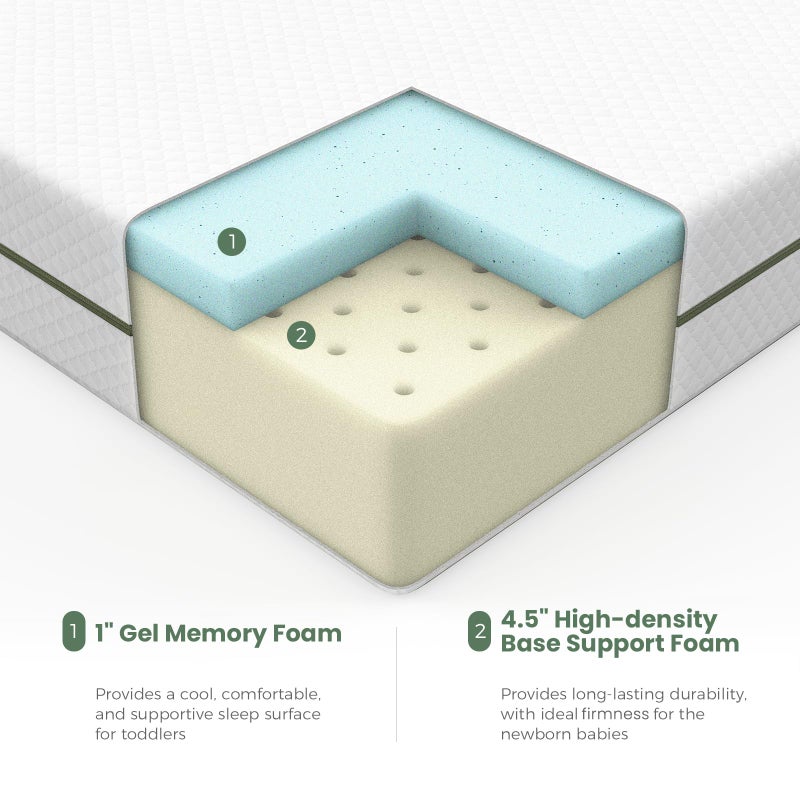Dourxi Crib Mattress, Dual-Sided Comfort Baby and Toddler Mattress with Gel Memory Foam and Removable Cover, Fits Standard Size Cribs and Toddler Bed, 52x27.5x5.5 inches - Image 3
