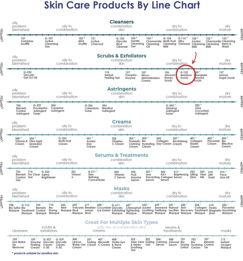 RAYA Bamboo Facial Scrub (R-125) | Herbal Exfoliating and Refining Treatment for Dry Skin | Helps Reduce Fine Lines and Wrinkles | Made with Bamboo and Jojoba Beads - Image 5