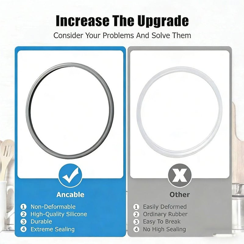 8.66inch Pressure Cooker Sealing Ring Set Replacement for WMF Silit Cookware - Image 5