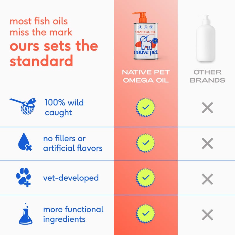 Native Pet Omega 3 Fish Oil for Dogs & Cats - Promotes Healthy Skin, Shiny Coat, & Strong Joints - Made with Wild Alaskan Salmon Oil for Dogs â€“ Tasty, Fast-Absorbing Omega 3 6 9 Liquid Supplement- 8oz - Image 3
