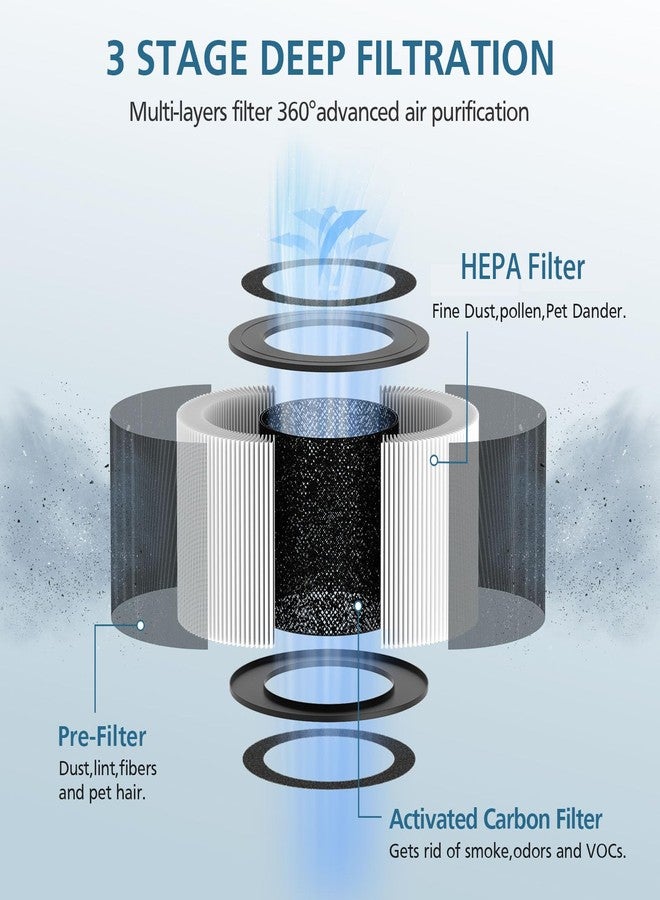WILERDA DR-HAP002 Replacement Filter Compatible with Dreo Macro Pro, Macro Pro S DR-HAP002 Air Purifier, with 3-Stage Deep Filtration, Ultra Fine Pre-filter, High-Efficiency Activated Carbon Filter - Image 4