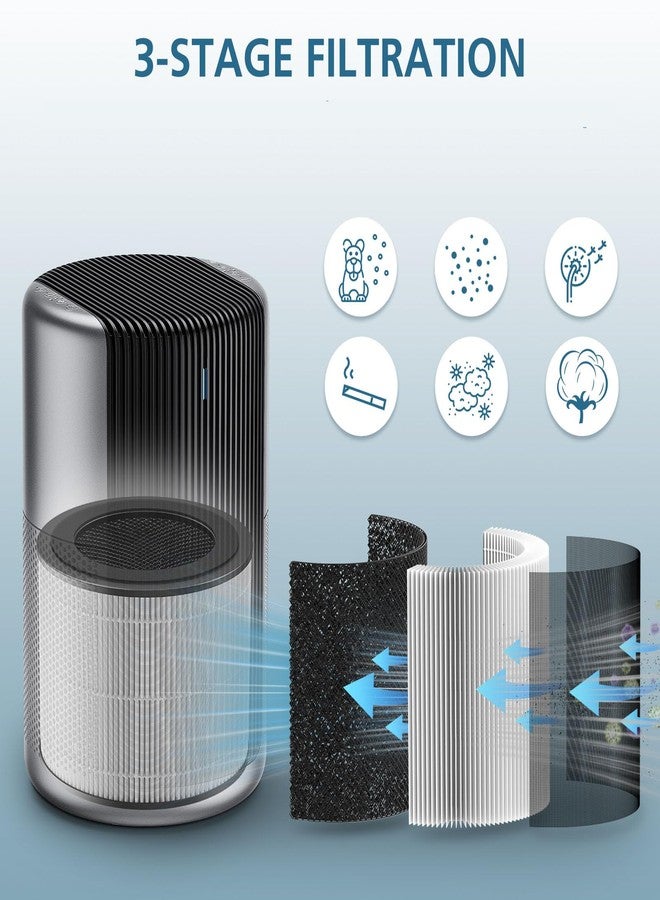 WILERDA DR-HAP002 Replacement Filter Compatible with Dreo Macro Pro, Macro Pro S DR-HAP002 Air Purifier, with 3-Stage Deep Filtration, Ultra Fine Pre-filter, High-Efficiency Activated Carbon Filter - Image 3