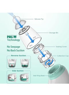 Cool Baby Nasal Aspirator for Baby - Congestion Eliminator Baby Nose Sucker, Silent ,Easy to Clean Baby Nose Sucker, USB Rechargeable,Adjustable Three-Level Suction, Suitable for Babies of Different Ages  - Image 4