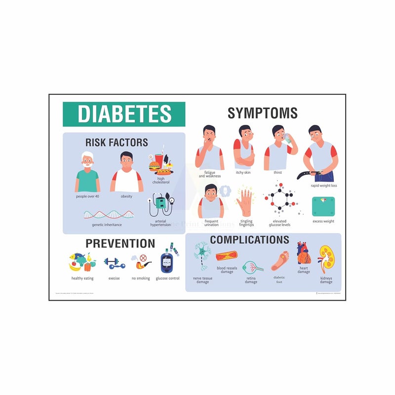Anne Print Solutions Anne Print Solutions Diabetes Symptoms Chart Size 13 X 19 Inch for Hospital Nursing Home Clinic Poster Pack of 1 Pcs Multicolor OPTION 7