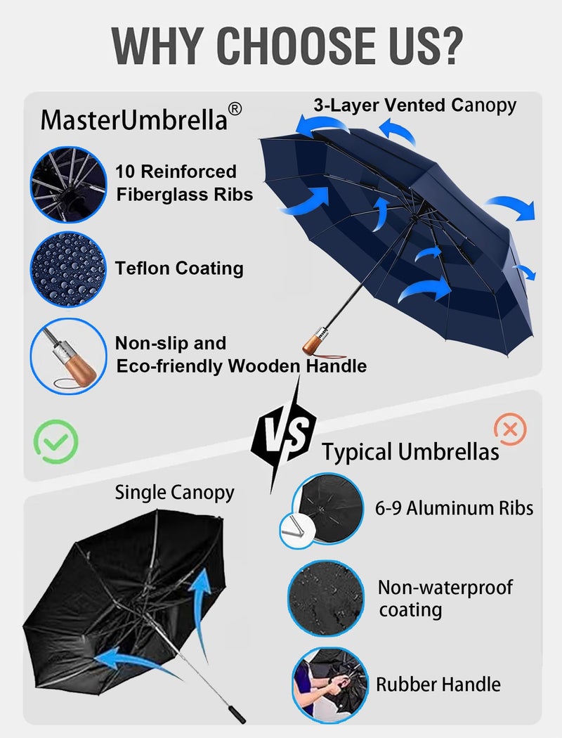 MasterUmbrella Windproof Folding Commuter Umbrella for Strong Wind & Rain, 10-Rib Reinforced Frame, 3-Layer Vented Canopy, Auto Open/Close, 47" Coverage for 1â€“2 People, Wooden Handle, 13" Folded, Lifetime Replacement - Image 3