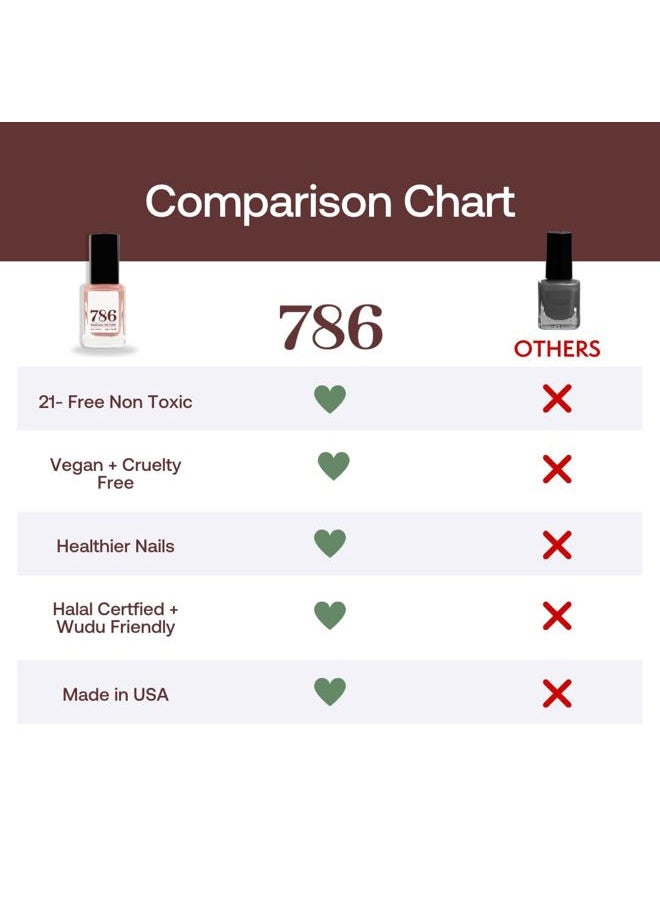 786 Cosmetics Cosmetics Breathable Nail Polish - Award-Winning Halal Nail Polish, Vegan Nail Polish, Cruelty-Free, 21-Free, Fast-Drying Nail Polish (Himalayas)  - Image 5