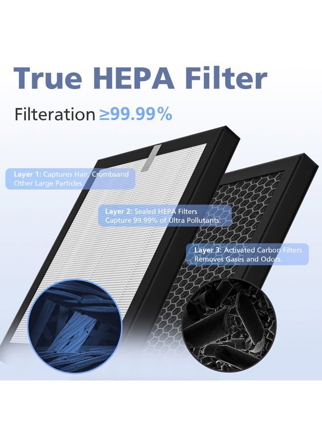 Ecleanfy R1 P1801 Replacement True HEPA Filter Compatible with YIOU R1 and Elechomes P1801 Air Purifier, 3-in-1 True HEPA, 2 Pack - Image 4