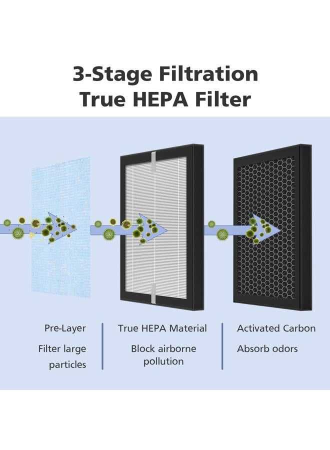 Ecleanfy R1 P1801 Replacement True HEPA Filter Compatible with YIOU R1 and Elechomes P1801 Air Purifier, 3-in-1 True HEPA, 2 Pack - Image 3