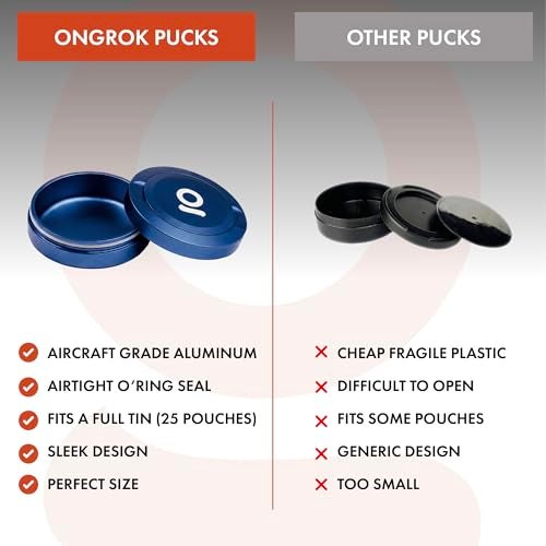 ONGROK ZPuck Zyn Metal Can, Aluminum Pouch, Airtight/Air Proof Storage Container, Preserve Flavor, Sleek and Portable Zyn Holder for Pouches & Small Essentials (Black) - Image 3