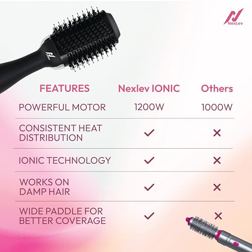 NexLev Ionic Hot Air Brush | 3 in 1 Blow Dryer, Straightener & Styler | 360° Airflow Vents | Ceramic Tourmaline Coated Brushing Head | Tangle Free Bristle | 1200W | 3 Speed & 2 Heat Settings|V-01 - Image 5