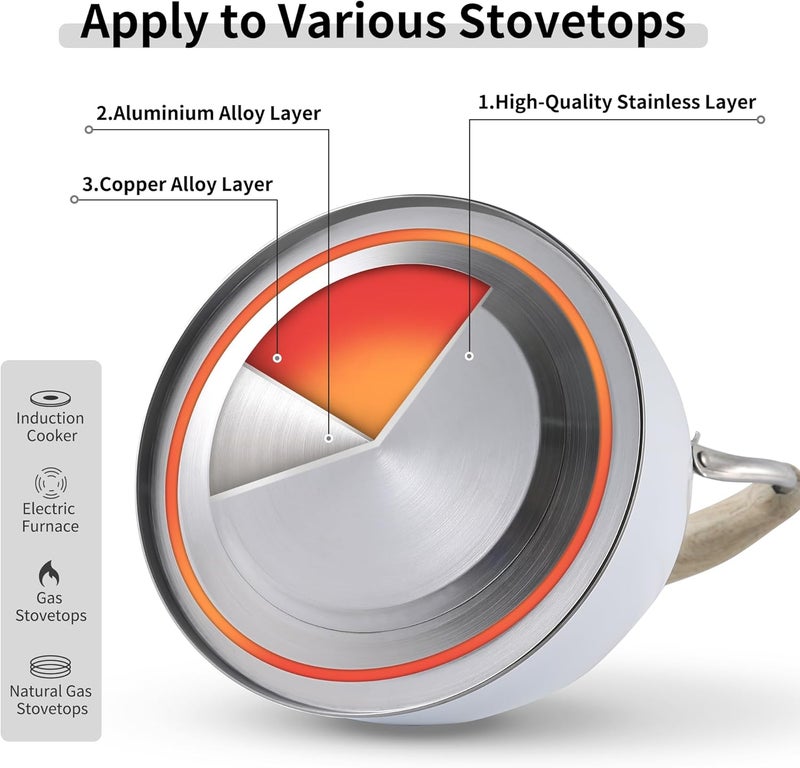 Lonffery Tea Kettle for Stove Top, 3.2 Quart Whistling Tea Kettle, Food Grade Stainless Steel and Wood Pattern Folding Handle, White - Image 5