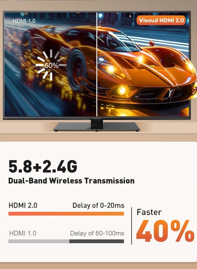 Visoud 2026 Upgraded Type-C Wireless HDMI Transmitter & Receiver Kit 328FT/100M, 4K Input to 1080P@60Hz Output, Plug&Play, 5.8G+2.4G Video Audio from Phone/Tablet/Laptop/PC to Monitor/Projector/TV Box - Image 5