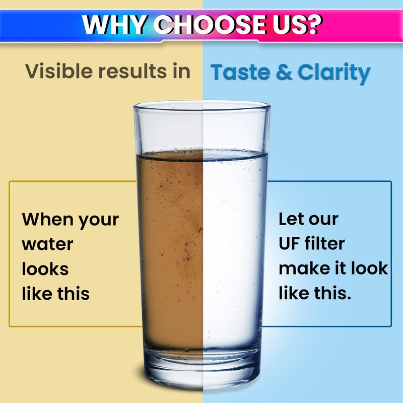 amiciCare  cartridge فلتر UF بحجم 11 بوصة – غشاء ترشيح أولترافلتر 0.01 ميكرون للأجهزة تنقية المياه RO – يزيل البكتيريا والفيروسات والشوائب الغروية - Image 3