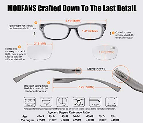 MODFANS Set of Mixed Colors of Reading Glasses 1.25 with Spring Hinges Vintage Quality Comfort for Men and Women - Image 3