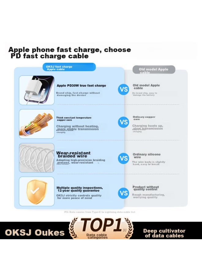 OKSJ W Fast Charging Cable For Apple, Braided Data Cable , Compatible With Iphone 14/13/12/11 Tablets, Type-c To Lightning, Two-pack - Image 1
