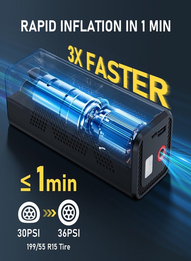 InflaVive Tire Inflator Portable Air Compressor, InflaVive 3X Fast Inflate Cordless Air Pump for Car - Image 2