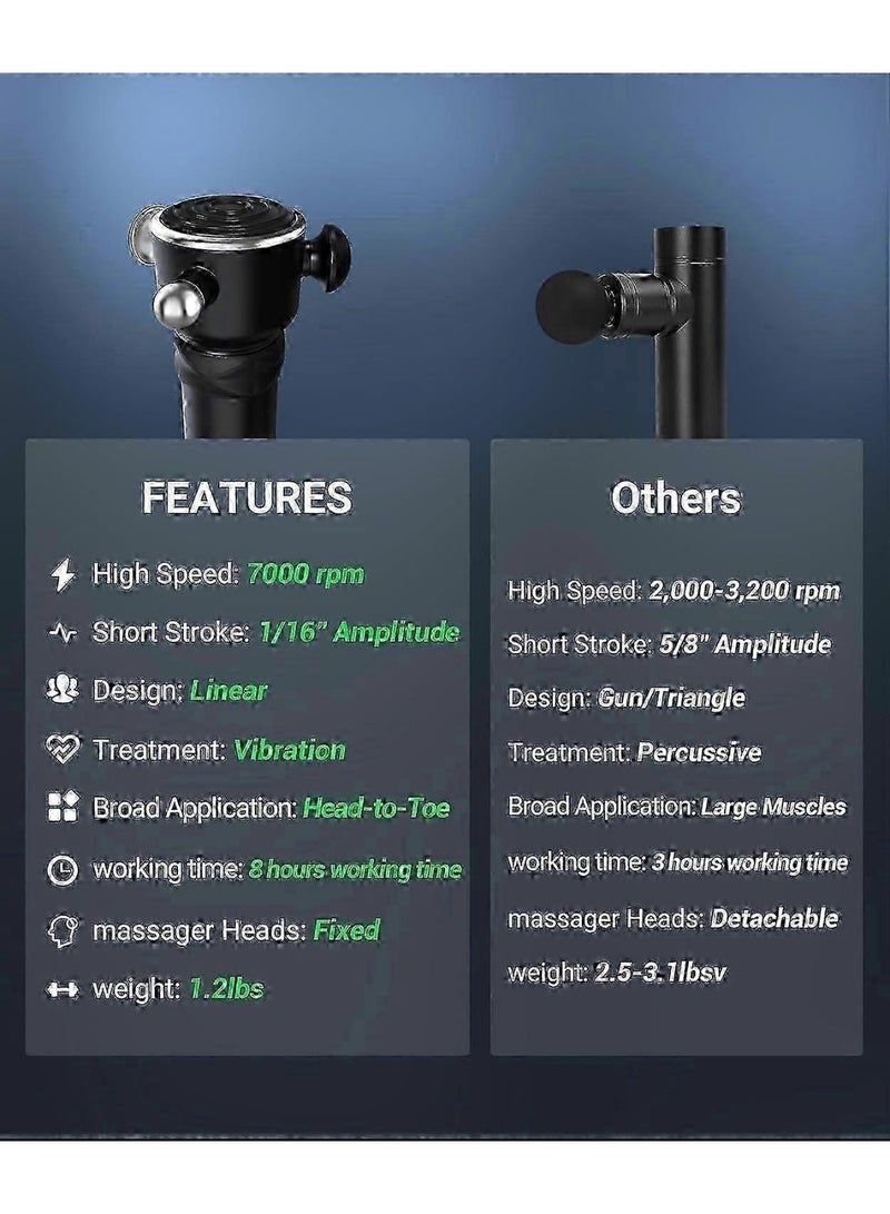 SOL Therapy Deep Tissue Vibration Massager pack with mail box (FE-5881) - Image 4