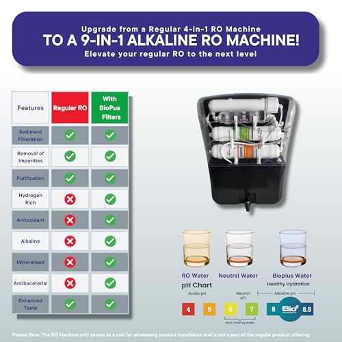 Bioplus 8" Transparent Alkaline and Mineral Water Filter Cartridge for Ro Water Purifier with antioxidant - Image 5