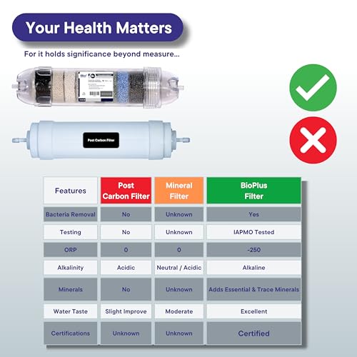Bioplus 8" Transparent Alkaline and Mineral Water Filter Cartridge for Ro Water Purifier with antioxidant - Image 3