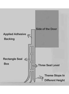 VINSOC Adhesive Under Door Stopper Sweep Weather Stripping Soundproof Rubber Bottom Seal with Wider Strong for Interior Exterior Doors Guard Against Drafts Dust Noise Animals 1M Black  - Image 4