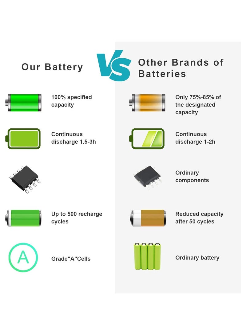 Max Power Replacement Battery Laptop Battery for HP ProBook 4330s 4331s 4430s 4431s 4530s 4535s 4435s 4436s 4440s 4441s 4446s 4540s 4545s - Image 4