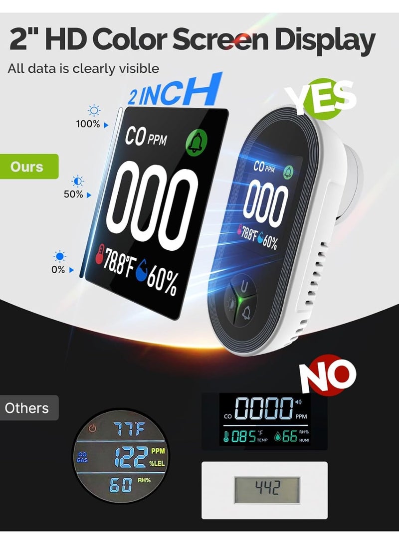 M MIAOYAN 3-in-1 carbon monoxide detector combo plug, CO monitor with built-in temperature and humidity sensors, and alarm clock sound warning for kitchen/garage/fireplace/RV. - Image 3