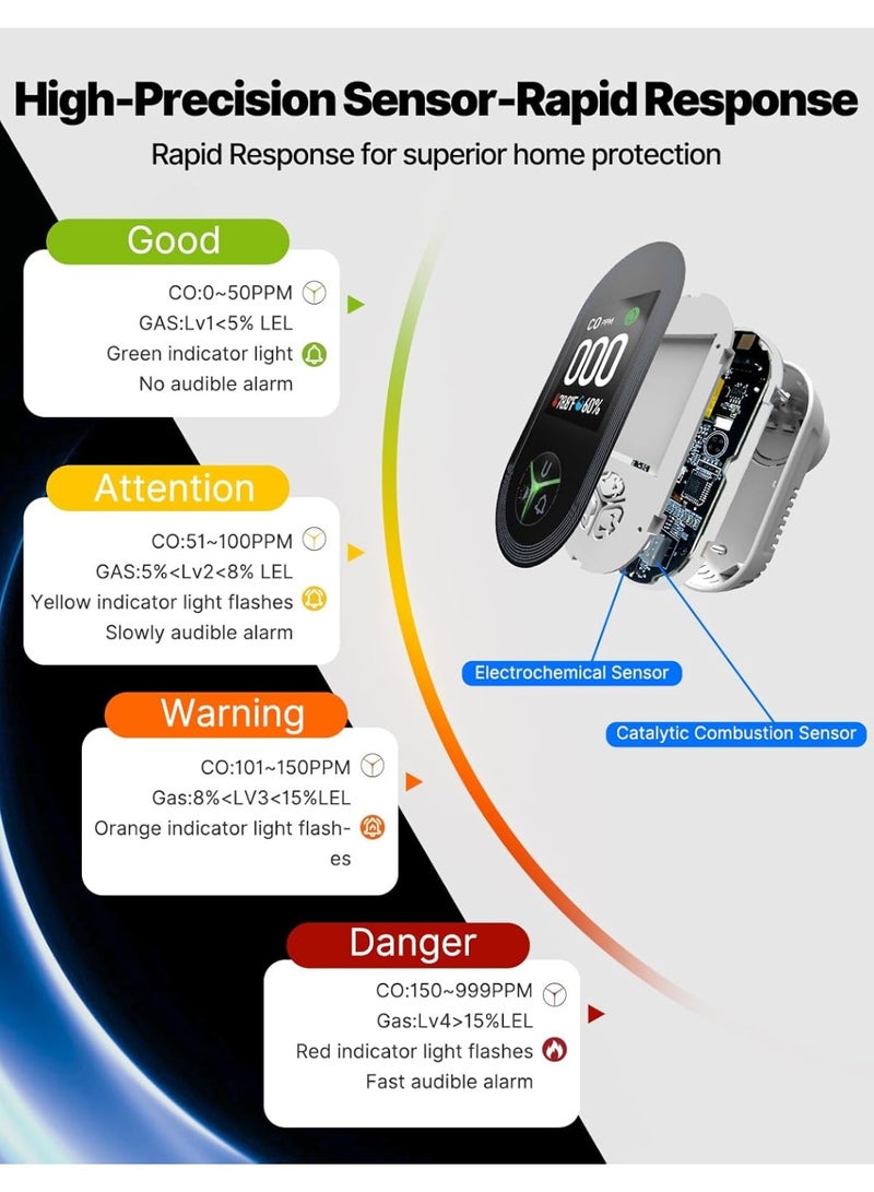 M MIAOYAN 3-in-1 carbon monoxide detector combo plug, CO monitor with built-in temperature and humidity sensors, and alarm clock sound warning for kitchen/garage/fireplace/RV. - Image 4