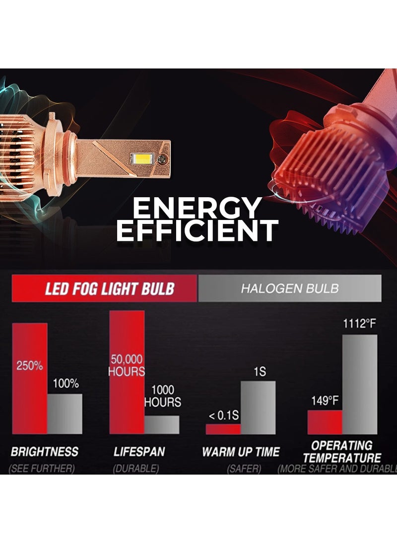 Toby's - Toby's LC40-9005 80W/Pair Power Original Tested LED Headlight Assembly 8000 Lumens Bright 3 Colors With Temperature (6000K,4300K,3000K) - Image 1