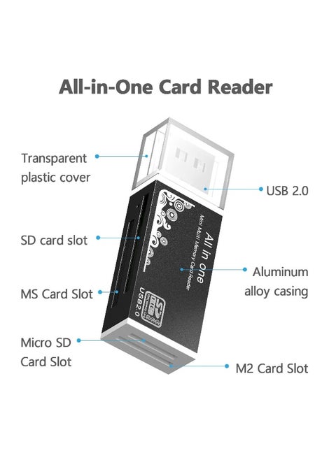 Micro SD Card Reader USB 2.0 480Mbps 4 Slot 4 in 1 USB Adapter for MS Duo Pro M2 SDXC SDHC MMC RS MMC Micro SDXC Micro SDHC and TF Card Compatible WIN XP 7 8 10 11 Mac Linux Vista