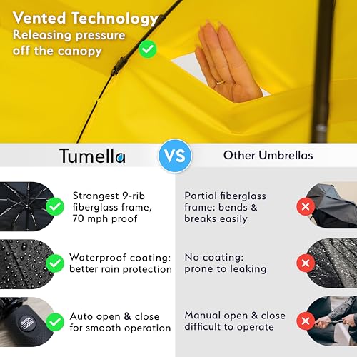 TUMELLA Strongest Windproof Travel Umbrella (Compact, Superior & Beautiful), Small Strong but Light Portable and Automatic Folding Rain Umbrella, Durable Premium Grip, Fits Car and Backpack - Image 4