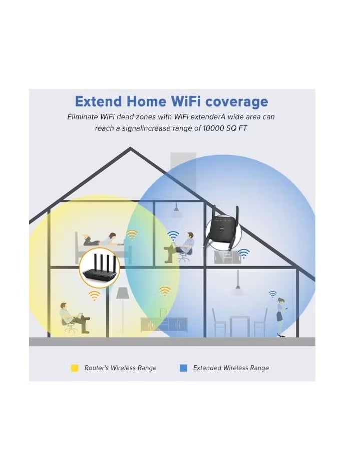 WiFi Extender 2.4G/5G Dual Band Repeater, Speed 1200Mbps with Ethernet Port (Black） - Image 4